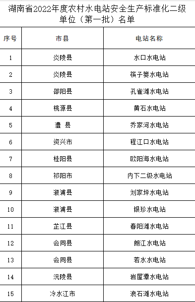 炎陵两电站入选2