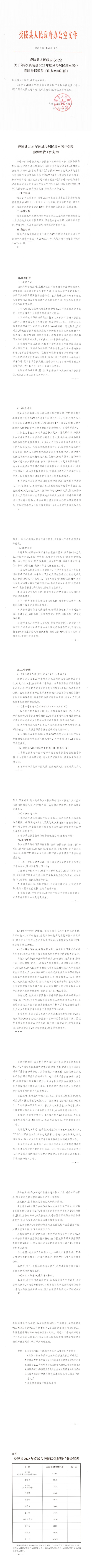 2023年城乡居民医疗保险(完整版)_00