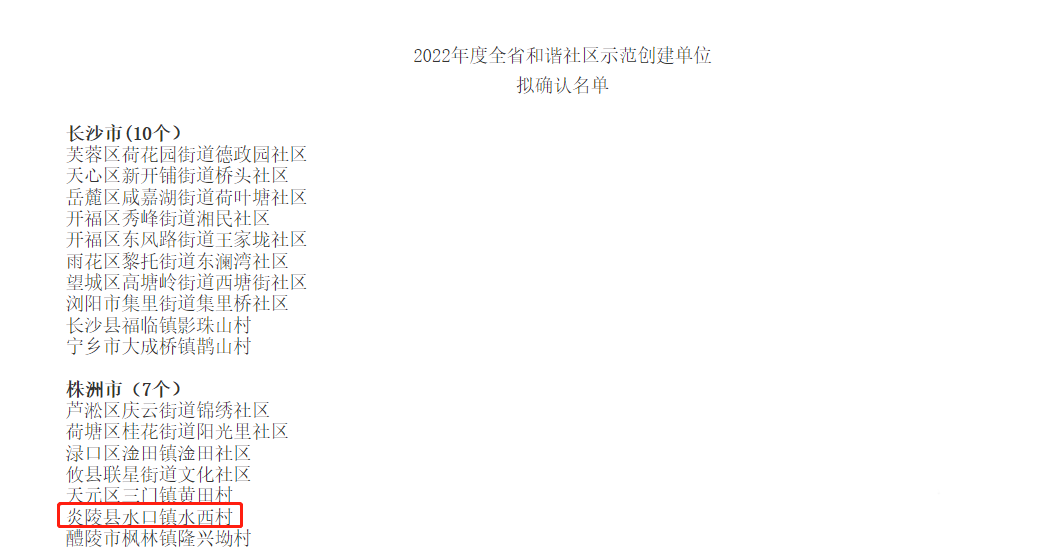 水口镇水西村获评2022年度全省和谐社区示范单位2