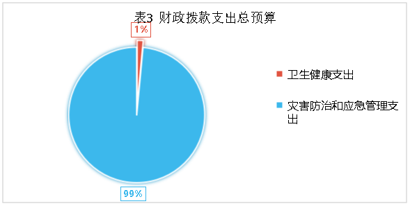 炎陵县消防救援大队2023年3