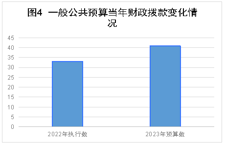 炎陵县消防救援大队2023年4