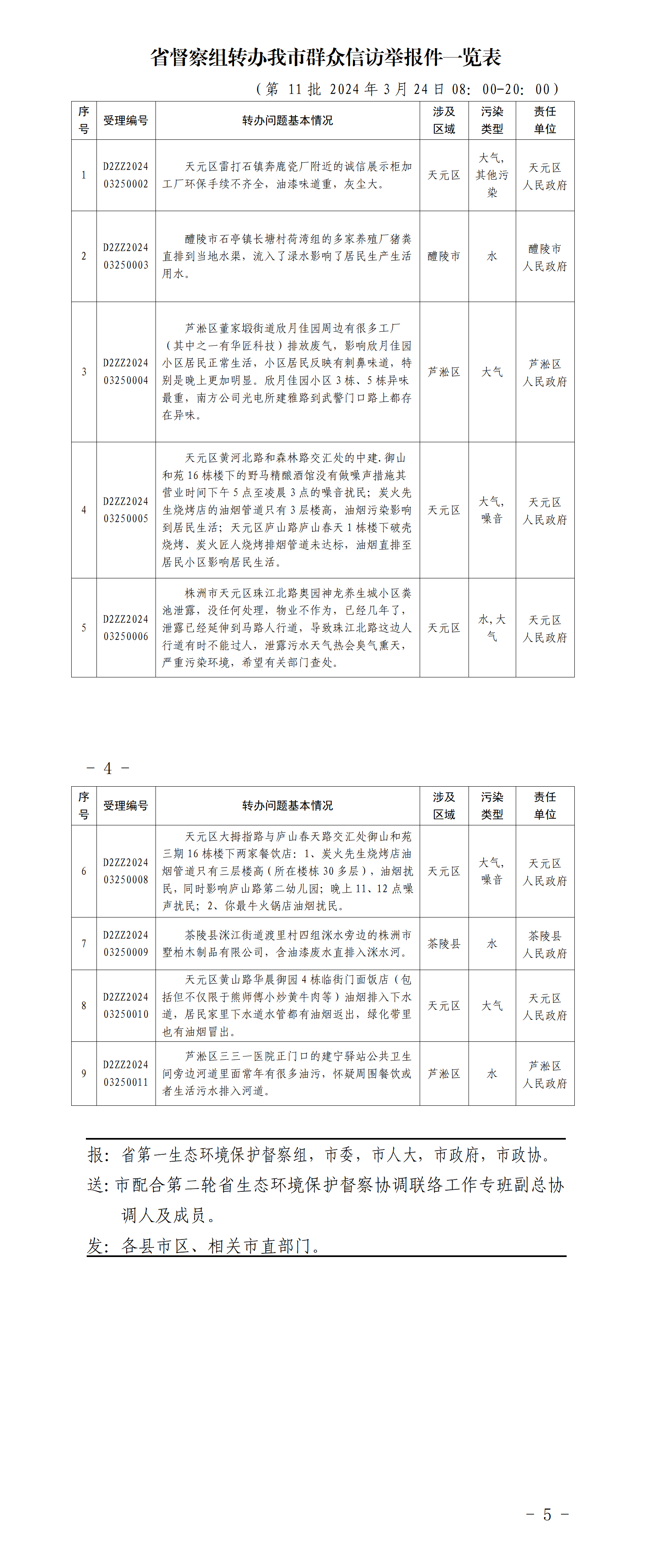 配合省环保督察简报第13期_01