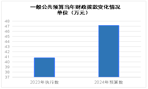 财政拨款一般公共预算支出情况说明