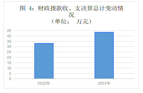 四、财政拨款收入支出决算总体情况说明