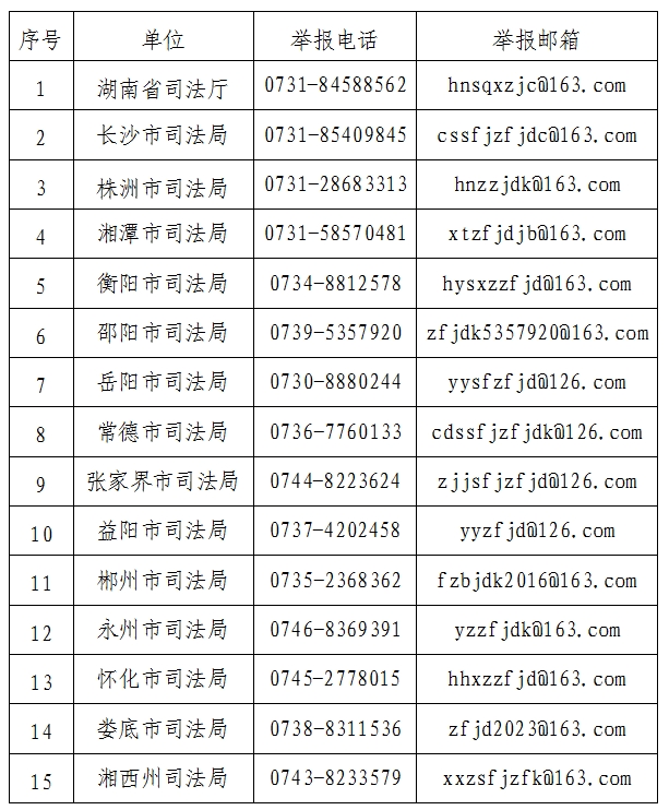 省司法厅和各市州司法局举报邮箱、举报电话