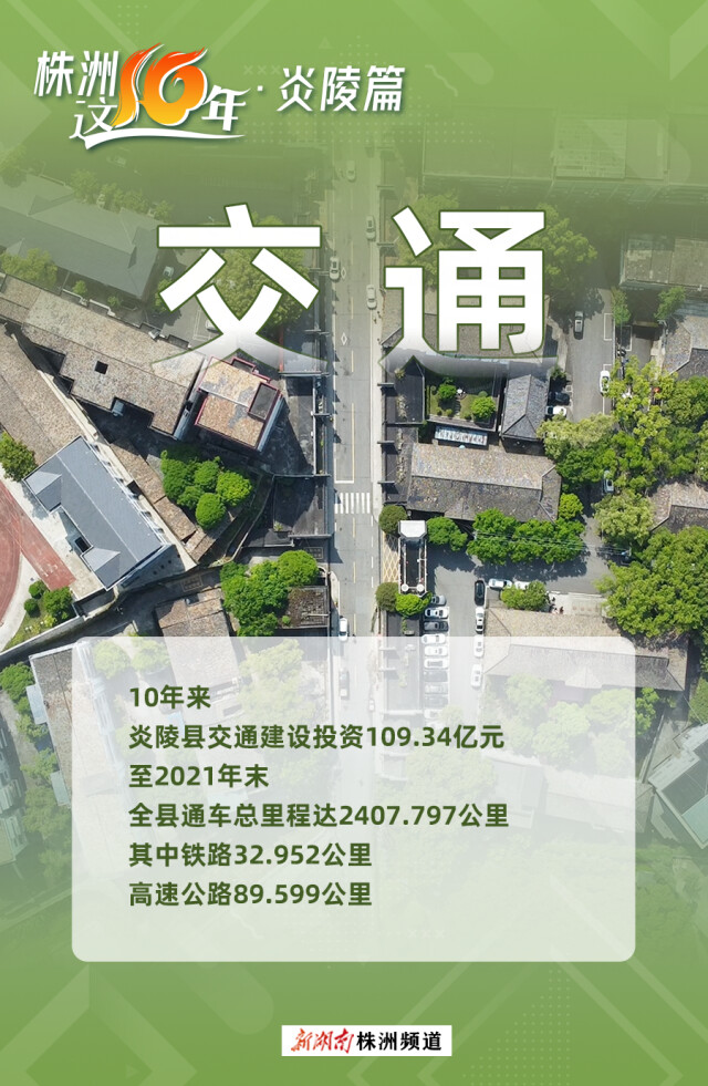 海报 株洲这十年⑤ | 炎陵