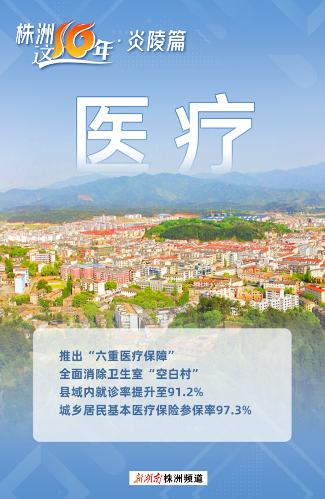 海报 株洲这十年⑤ | 炎陵