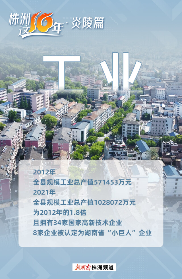 海报 株洲这十年⑤ | 炎陵