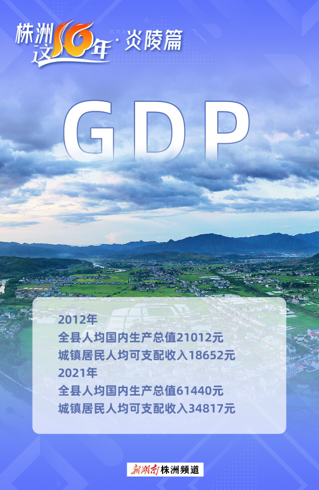 海报 株洲这十年⑤ | 炎陵